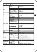 Preview for 146 page of Silvercrest LT 1510 User Manual And Service Information