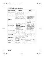 Preview for 42 page of Silvercrest MONSIEUR CUISINE PLUS SKMK 1200 A1 Operating Instructions Manual