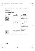 Предварительный просмотр 74 страницы Silvercrest MONSIEUR CUISINE SKMH 1100 A1 Operating Instructions Manual