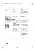 Предварительный просмотр 122 страницы Silvercrest MONSIEUR CUISINE SKMH 1100 A1 Operating Instructions Manual