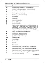 Preview for 17 page of Silvercrest MTS2219-SLN User Manual And Service Information