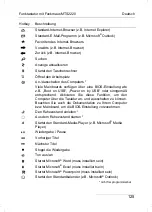 Preview for 126 page of Silvercrest MTS2220 User'S Manual And Service Information