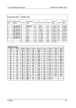 Preview for 29 page of Silvercrest PMR-1200 User Manual And Service Information