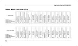 Preview for 126 page of Silvercrest PNA-E3510 User Manual And Service Information