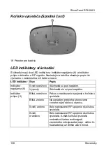 Предварительный просмотр 140 страницы Silvercrest RFH 2401 User Manual And Service Information