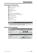 Preview for 122 page of Silvercrest SAS 7.4 LI D3 Operating Instructions And Safety Instructions