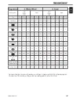 Предварительный просмотр 20 страницы Silvercrest SBB 850 B1 Operating Instructions Manual