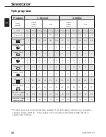 Предварительный просмотр 39 страницы Silvercrest SBB 850 B1 Operating Instructions Manual