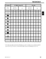 Предварительный просмотр 62 страницы Silvercrest SBB 850 B1 Operating Instructions Manual