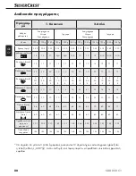 Предварительный просмотр 83 страницы Silvercrest SBB 850 B1 Operating Instructions Manual