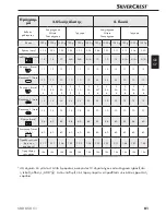 Предварительный просмотр 84 страницы Silvercrest SBB 850 B1 Operating Instructions Manual