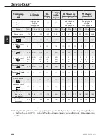 Предварительный просмотр 85 страницы Silvercrest SBB 850 B1 Operating Instructions Manual