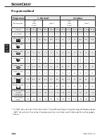 Предварительный просмотр 105 страницы Silvercrest SBB 850 B1 Operating Instructions Manual