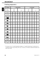 Preview for 39 page of Silvercrest SBB 850 C1 Operating Instructions Manual