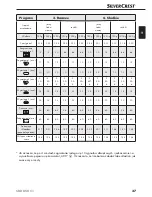 Preview for 40 page of Silvercrest SBB 850 C1 Operating Instructions Manual