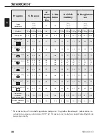 Preview for 41 page of Silvercrest SBB 850 C1 Operating Instructions Manual