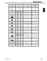 Preview for 42 page of Silvercrest SBB 850 C1 Operating Instructions Manual