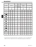 Preview for 107 page of Silvercrest SBB 850 C1 Operating Instructions Manual