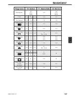 Preview for 130 page of Silvercrest SBB 850 C1 Operating Instructions Manual