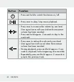 Предварительный просмотр 22 страницы Silvercrest SBK 40 A1 Operation And Safety Notes