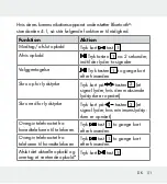 Предварительный просмотр 51 страницы Silvercrest SBK 40 A1 Operation And Safety Notes