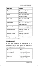 Preview for 21 page of Silvercrest SBKO 4.0 B1 Operating Instructions And Safety Instructions