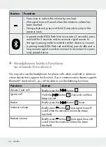 Предварительный просмотр 16 страницы Silvercrest SBKP 1 A1 Operation And Safety Notes