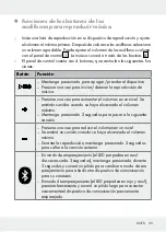 Предварительный просмотр 35 страницы Silvercrest SBKP 1 A1 Operation And Safety Notes