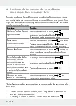 Предварительный просмотр 36 страницы Silvercrest SBKP 1 A1 Operation And Safety Notes