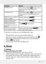 Preview for 35 page of Silvercrest SBKP 1 A2 Operation And Safety Notes