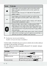 Preview for 52 page of Silvercrest SBKP 1 A2 Operation And Safety Notes