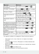 Preview for 76 page of Silvercrest SBKP 1 A2 Operation And Safety Notes