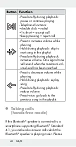 Preview for 39 page of Silvercrest SBL 4 A1 Operation And Safety Notes