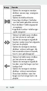 Preview for 81 page of Silvercrest SBL 4 A1 Operation And Safety Notes