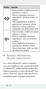 Preview for 145 page of Silvercrest SBL 4 A1 Operation And Safety Notes