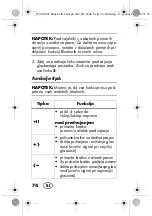 Предварительный просмотр 76 страницы Silvercrest SBL 44 A1 Operating Instructions Manual