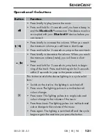 Preview for 16 page of Silvercrest SBLD 28 A1 Operating Instructions Manual