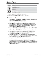 Preview for 13 page of Silvercrest SBLF 5 A1 Operating Instructions And Safety Instructions