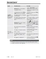 Preview for 15 page of Silvercrest SBLF 5 A1 Operating Instructions And Safety Instructions