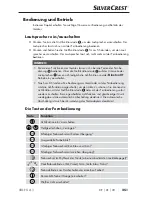 Preview for 28 page of Silvercrest SBLF 5 A1 Operating Instructions And Safety Instructions