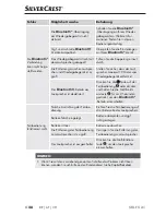 Preview for 31 page of Silvercrest SBLF 5 A1 Operating Instructions And Safety Instructions