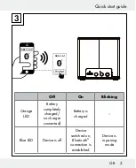 Предварительный просмотр 5 страницы Silvercrest SBLL 3 A1 Quick Start Manual