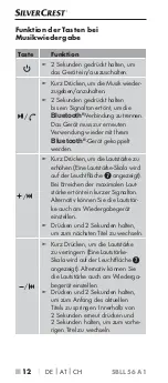 Preview for 15 page of Silvercrest SBLL 56 A1 Operating Instructions Manual