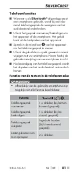 Preview for 84 page of Silvercrest SBLL 56 A1 Operating Instructions Manual