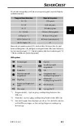 Preview for 44 page of Silvercrest SBT 3.0 A1 Operating Instructions Manual