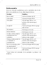 Предварительный просмотр 37 страницы Silvercrest SBTH 4.1 A1 Operating Instructions And Safety Instructions