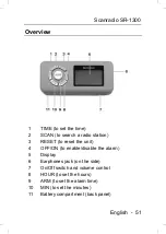 Preview for 51 page of Silvercrest Scanradio SR-1300 Manual