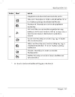 Preview for 103 page of Silvercrest SCW 5 A1 User Manual And Service Information