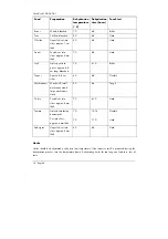 Preview for 20 page of Silvercrest SDA 260 A1 User Manual And Service Information