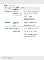 Preview for 28 page of Silvercrest SDABC 1 A2 Operation And Safety Notes